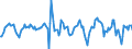 Indicator: Housing Inventory: Average Listing Price: Month-Over-Month in Phoenix-Mesa-Scottsdale, AZ (CBSA)
