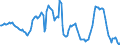 Indicator: Housing Inventory: Average Listing Price: Year-Over-Year in Phoenix-Mesa-Scottsdale, AZ (CBSA)