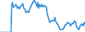 Indicator: Market Hotness:: Demand Score in Phoenix-Mesa-Scottsdale, AZ (CBSA)