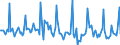 Indicator: Market Hotness:: Listing Views per Property in Phoenix-Mesa-Scottsdale, AZ (CBSA)