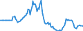 Indicator: Market Hotness:: Page View Count per Property in Phoenix-Mesa-Scottsdale, AZ (CBSA)