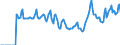 Indicator: Market Hotness:: Median Days on Market in Phoenix-Mesa-Scottsdale, AZ (CBSA)