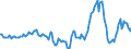 Indicator: Market Hotness:: Median Days on Market in Phoenix-Mesa-Scottsdale, AZ (CBSA)