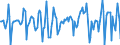 Indicator: Market Hotness:: Median Days on Market in Phoenix-Mesa-Scottsdale, AZ (CBSA)