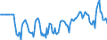 Indicator: Market Hotness:: Median Days on Market Versus the United States in Phoenix-Mesa-Scottsdale, AZ (CBSA)
