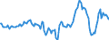 Indicator: Market Hotness:: Median Days on Market Day in Phoenix-Mesa-Scottsdale, AZ (CBSA)