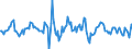 Indicator: Market Hotness:: Median Listing Price in Phoenix-Mesa-Scottsdale, AZ (CBSA)