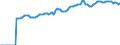Indicator: Market Hotness:: Median Listing Price in Phoenix-Mesa-Scottsdale, AZ (CBSA)