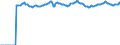 Indicator: Market Hotness:: Median Listing Price Versus the United States in Phoenix-Mesa-Scottsdale, AZ (CBSA)