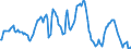 Indicator: Market Hotness:: Median Listing Price in Phoenix-Mesa-Scottsdale, AZ (CBSA)