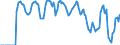 Indicator: Market Hotness:: Supply Score in Phoenix-Mesa-Scottsdale, AZ (CBSA)