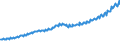 Indicator: Total Quarterly Wages in Phoenix-Mesa-Scottsdale, AZ (MSA): 