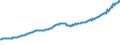 Indicator: Total Quarterly Wages in Phoenix-Mesa-Scottsdale, AZ (MSA): 