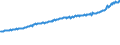 Indicator: Average Weekly Wages for Employees in Total Covered Establishments in Phoenix-Mesa-Glendale, AZ (MSA): 
