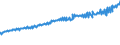 Indicator: Average Weekly Wages for Employees in: Federal Government Establishments in Phoenix-Mesa-Glendale, AZ (MSA)