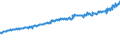 Indicator: Average Weekly Wages for Employees in: Federal Government Establishments in Phoenix-Mesa-Glendale, AZ (MSA)