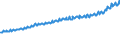 Indicator: Average Weekly Wages for Employees in: Private Establishments in Phoenix-Mesa-Glendale, AZ (MSA)