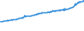 Indicator: Average Weekly Wages for Employees in: Private Establishments in Phoenix-Mesa-Glendale, AZ (MSA)