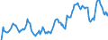 Indicator: Market Hotness: Hotness Rank in Phoenix-Mesa-Scottsdale, AZ (CBSA): 