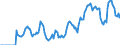 Indicator: Market Hotness: Hotness Rank in Phoenix-Mesa-Scottsdale, AZ (CBSA): 