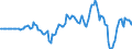 Indicator: Market Hotness: Hotness Rank in Phoenix-Mesa-Scottsdale, AZ (CBSA): 