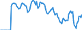 Indicator: Market Hotness: Hotness: Market Hotness: Hotness: Score in Phoenix-Mesa-Scottsdale, AZ (CBSA)