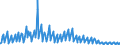 Indicator: Net: Interest Income for Commercial Banks with Assets under $5B in Phoenix-Mesa-Scottsdale, AZ (MSA) (DISCONTINUED)