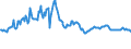 Indicator: Net: Interest Margin for Commercial Banks with Assets under $5B in Phoenix-Mesa-Scottsdale, AZ (MSA) (DISCONTINUED)