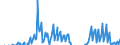 Indicator: Net: Income for Commercial Banks with Assets under $5B in Phoenix-Mesa-Scottsdale, AZ (MSA) (DISCONTINUED)