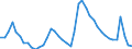 Indicator: Unemployment Rate in Phoenix-Mesa-Scottsdale, AZ (MSA): 