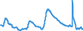 Indicator: Unemployment Rate in Phoenix-Mesa-Scottsdale, AZ (MSA): 