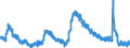Indicator: Unemployment Rate in Phoenix-Mesa-Scottsdale, AZ (MSA): 