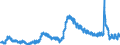 Indicator: Unemployed Persons in Phoenix-Mesa-Scottsdale, AZ (MSA): 