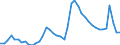 Indicator: Unemployed Persons in Phoenix-Mesa-Scottsdale, AZ (MSA): 