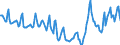 Indicator: Housing Inventory: Median Days on Market: in Phoenix-Mesa-Scottsdale, AZ (CBSA)