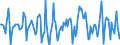 Indicator: Housing Inventory: Median Days on Market: Month-Over-Month in Phoenix-Mesa-Scottsdale, AZ (CBSA)