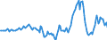 Indicator: Housing Inventory: Median Days on Market: Year-Over-Year in Phoenix-Mesa-Scottsdale, AZ (CBSA)
