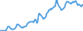 Indicator: Housing Inventory: Median: Listing Price in Phoenix-Mesa-Scottsdale, AZ (CBSA)