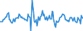 Indicator: Housing Inventory: Median: Listing Price Month-Over-Month in Phoenix-Mesa-Scottsdale, AZ (CBSA)