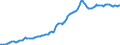 Indicator: Housing Inventory: Median: Listing Price per Square Feet in Phoenix-Mesa-Scottsdale, AZ (CBSA)