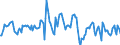 Indicator: Housing Inventory: Median: Listing Price per Square Feet Month-Over-Month in Phoenix-Mesa-Scottsdale, AZ (CBSA)