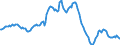 Indicator: Housing Inventory: Median: Listing Price per Square Feet Year-Over-Year in Phoenix-Mesa-Scottsdale, AZ (CBSA)