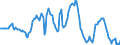 Indicator: Housing Inventory: Median: Listing Price Year-Over-Year in Phoenix-Mesa-Scottsdale, AZ (CBSA)