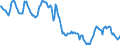 Indicator: Housing Inventory: Median: Home Size in Square Feet in Phoenix-Mesa-Scottsdale, AZ (CBSA)