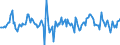Indicator: Housing Inventory: Median: Home Size in Square Feet Month-Over-Month in Phoenix-Mesa-Scottsdale, AZ (CBSA)