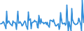 Indicator: Housing Inventory: New Listing Count: Month-Over-Month in Phoenix-Mesa-Scottsdale, AZ (CBSA)