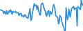 Indicator: Housing Inventory: New Listing Count: Year-Over-Year in Phoenix-Mesa-Scottsdale, AZ (CBSA)