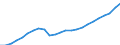 Indicator: Total: Quantity Indexes for Real GDP for Phoenix-Mesa-Scottsdale, AZ (MSA)
