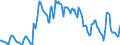 Indicator: Housing Inventory: Pending Listing Count: in Phoenix-Mesa-Scottsdale, AZ (CBSA)