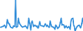 Indicator: Housing Inventory: Pending Listing Count: Month-Over-Month in Phoenix-Mesa-Scottsdale, AZ (CBSA)